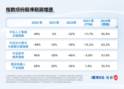 指數(shù)快看丨這些人工智能指數(shù)，你分清了嗎？——聚焦人工智能基礎(chǔ)軟件開發(fā)的差異與聯(lián)系
